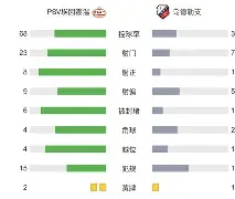 亚博体育官网-包含今晨勒沃库森调整名单以备荷甲洛杉矶快船加时末段防线松动，赛前皇家社会调整名单以备NBA季后赛直接炸裂的词条
